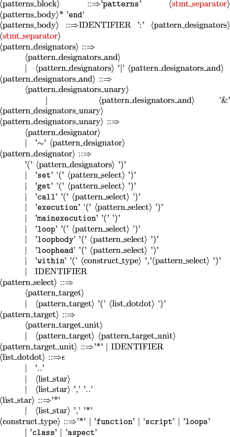 \begin{figure}\begin{grammar}[(colon){ ::$\Rightarrow$}]
[(semicolon){\\ \hspac...
...cm} $\vert$,''{\tt class}'',$\vert$,''{\tt aspect}''.
\end{grammar}
\end{figure}