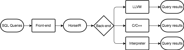 Horse flow