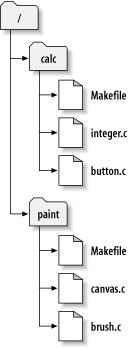 [filesystem]